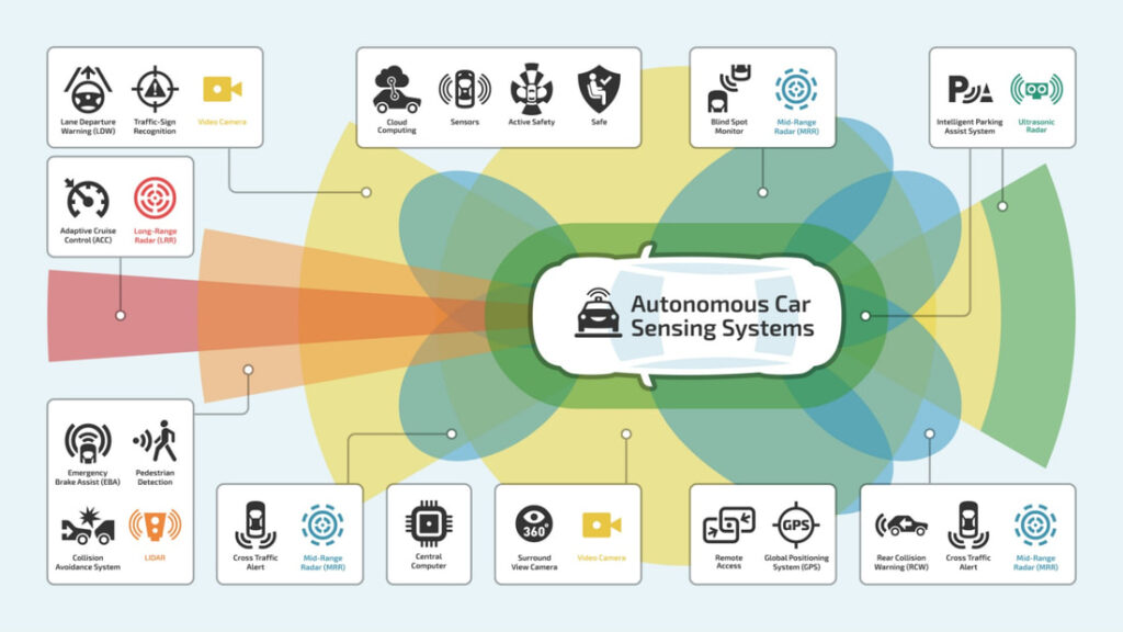 Car sensing information